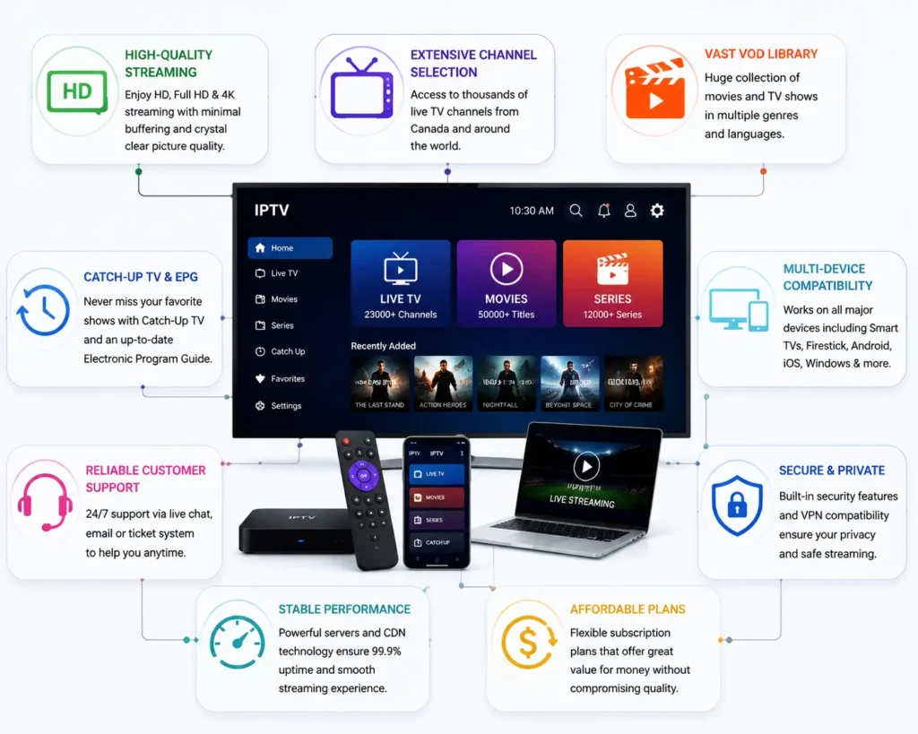 IPTV service features infographic