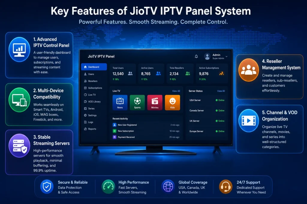 Key features of JioTV IPTV panel