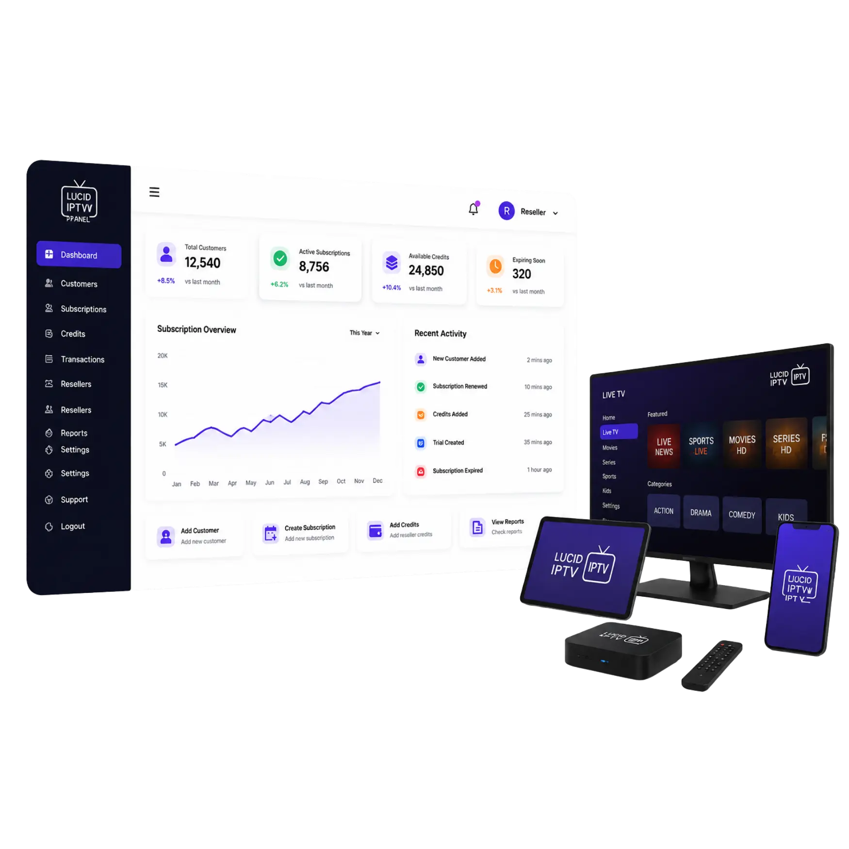 Lucid IPTV Panel dashboard and devices mockup