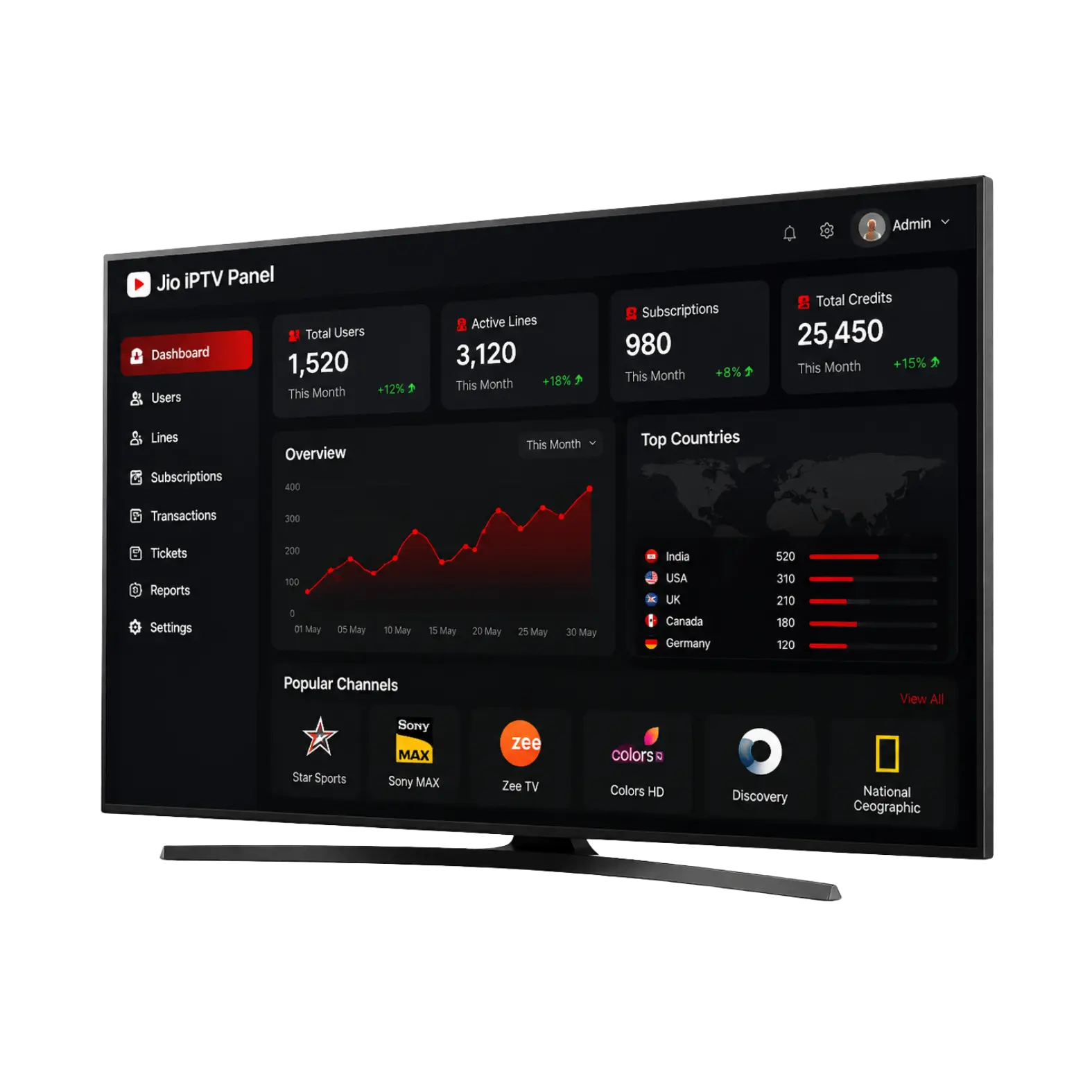 Sleek Jio IPTV Panel admin dashboard mockup