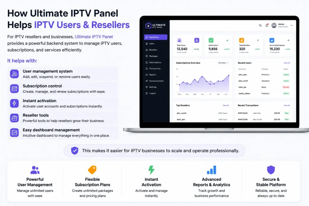 Ultimate IPTV Panel dashboard and features layout