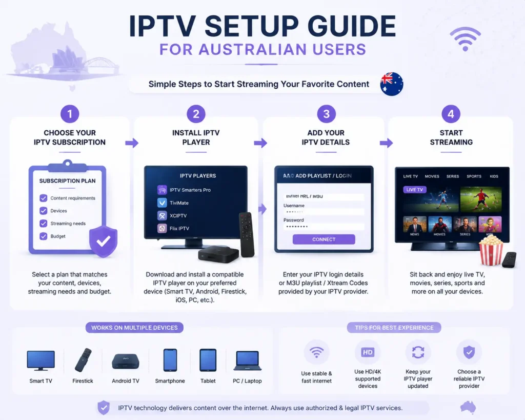 Australian IPTV Setup Guide