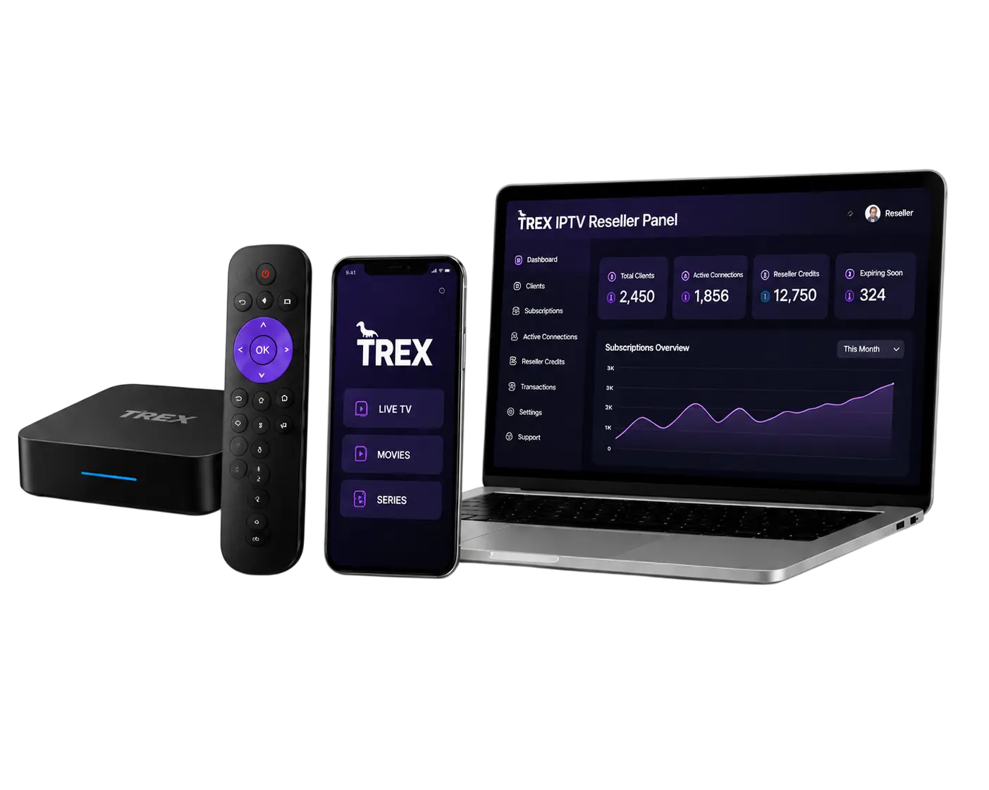 TREX IPTV Device Showcase