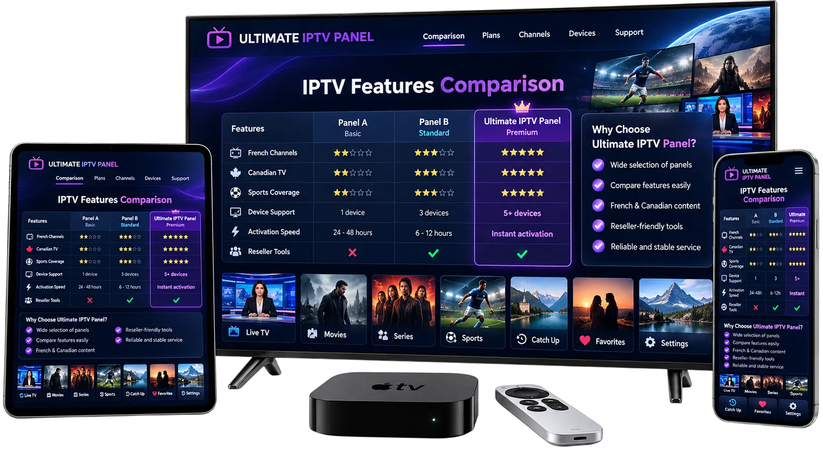 Ultimate IPTV Panel Device Showcase